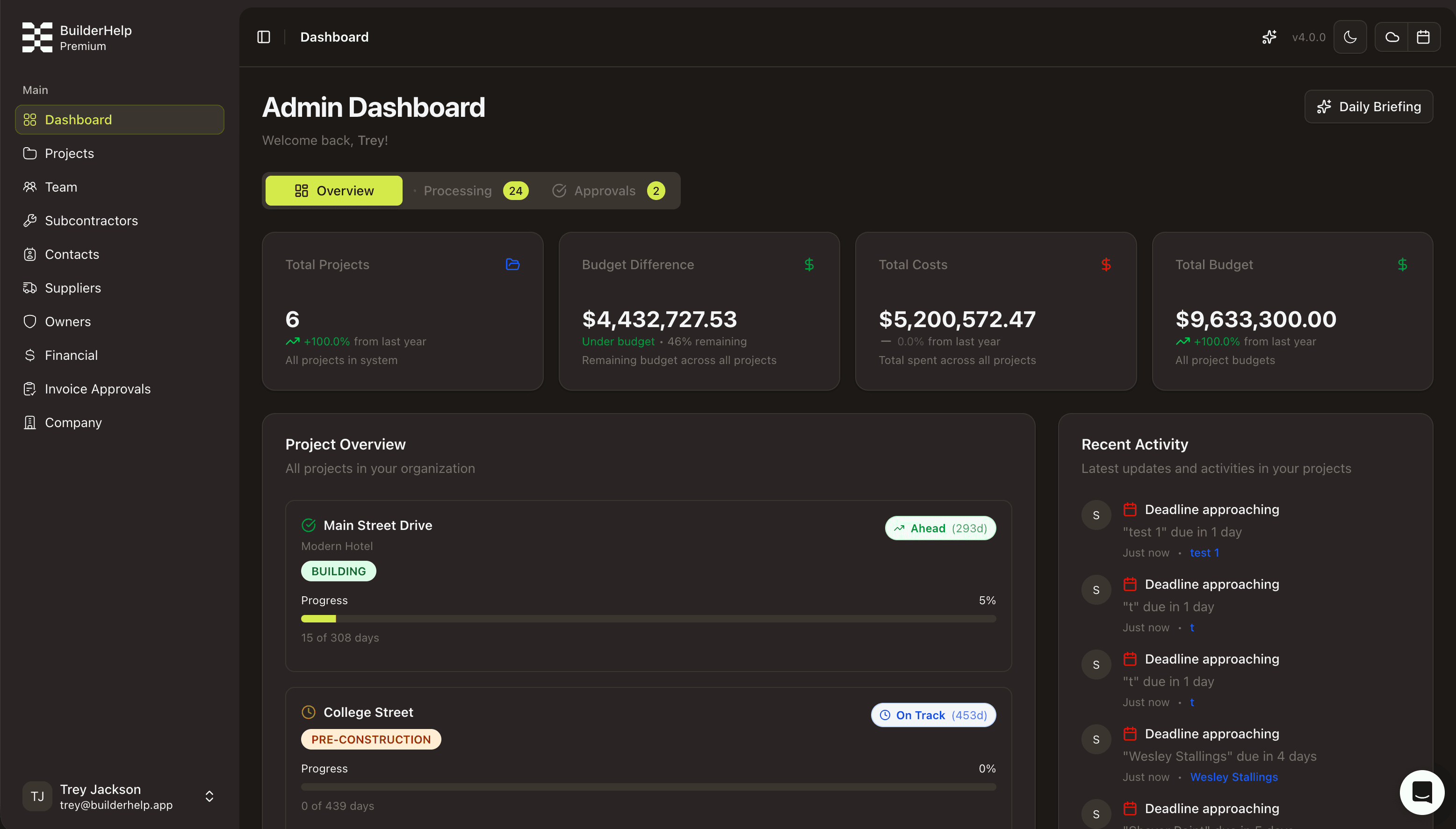 BuilderHelp admin dashboard